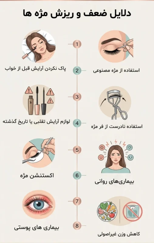 دلایل ریزش مژه