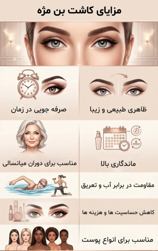 مزایای بن مژه