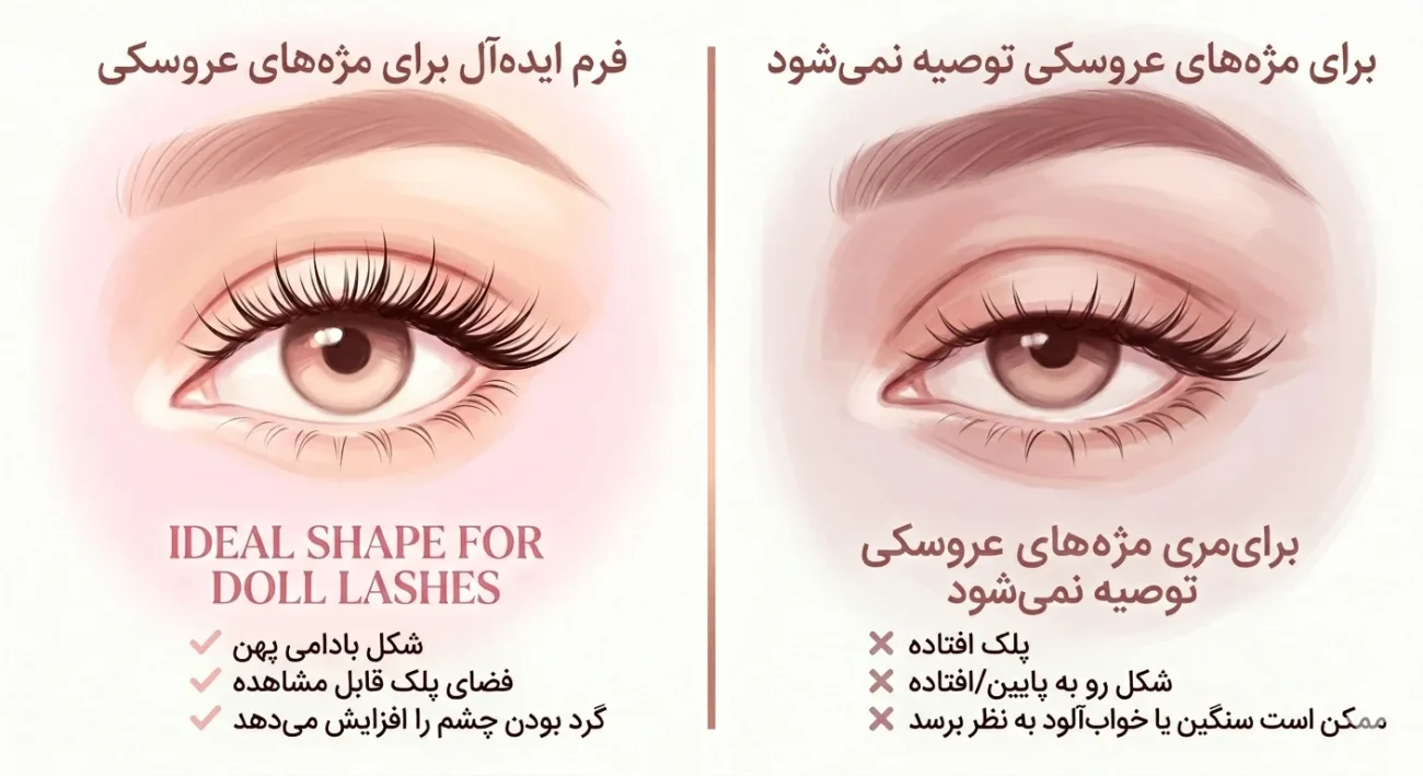 مقایسه فرم چشم مناسب و غیرمناسب برای مژه عروسکی